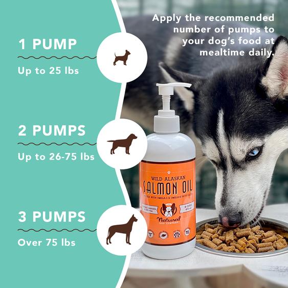 houding beeld Boekwinkel Speciale Wilde Alaska Zalmolie Hond & Kat • Natural Dog Company